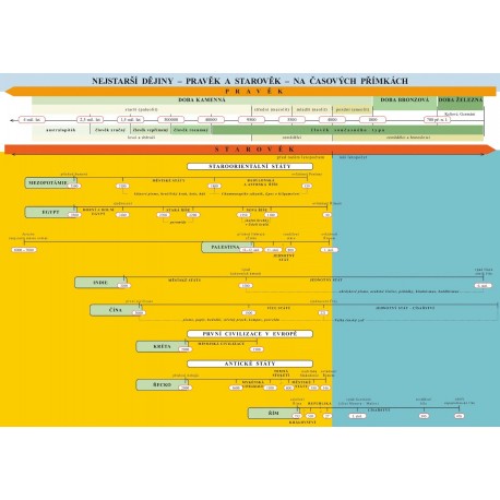 0641 Dějepis 6 - Náhradní časová přímka k učebnici