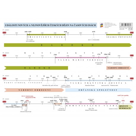 0546 Náhradní časová přímka k učebnici