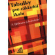 14054 Tabulky pro základní školu