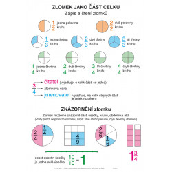 92862 Alter - Soubor nástěnných tabulí - Zlomky