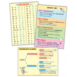 92815 Alter - Soubor nástěnných tabulí k Českému jazyku pro 2. ročník